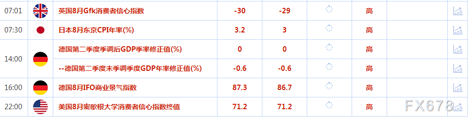 8月25日财经早餐：美元触及两个月最高，静待鲍威尔在杰克森霍尔年会讲话(图2)