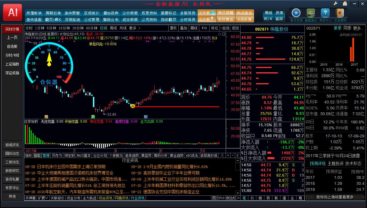 6t体育官方入口4只股票型ETF成交量超