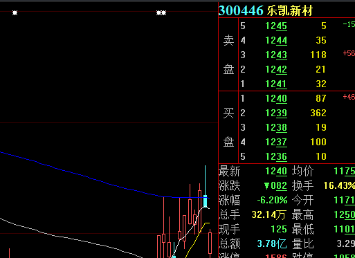 股票频道_股票行情_股票查询_今日行情_