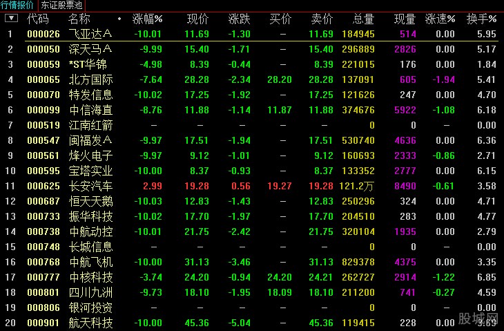 行业 - 股票频道 - 东方财富网6t体