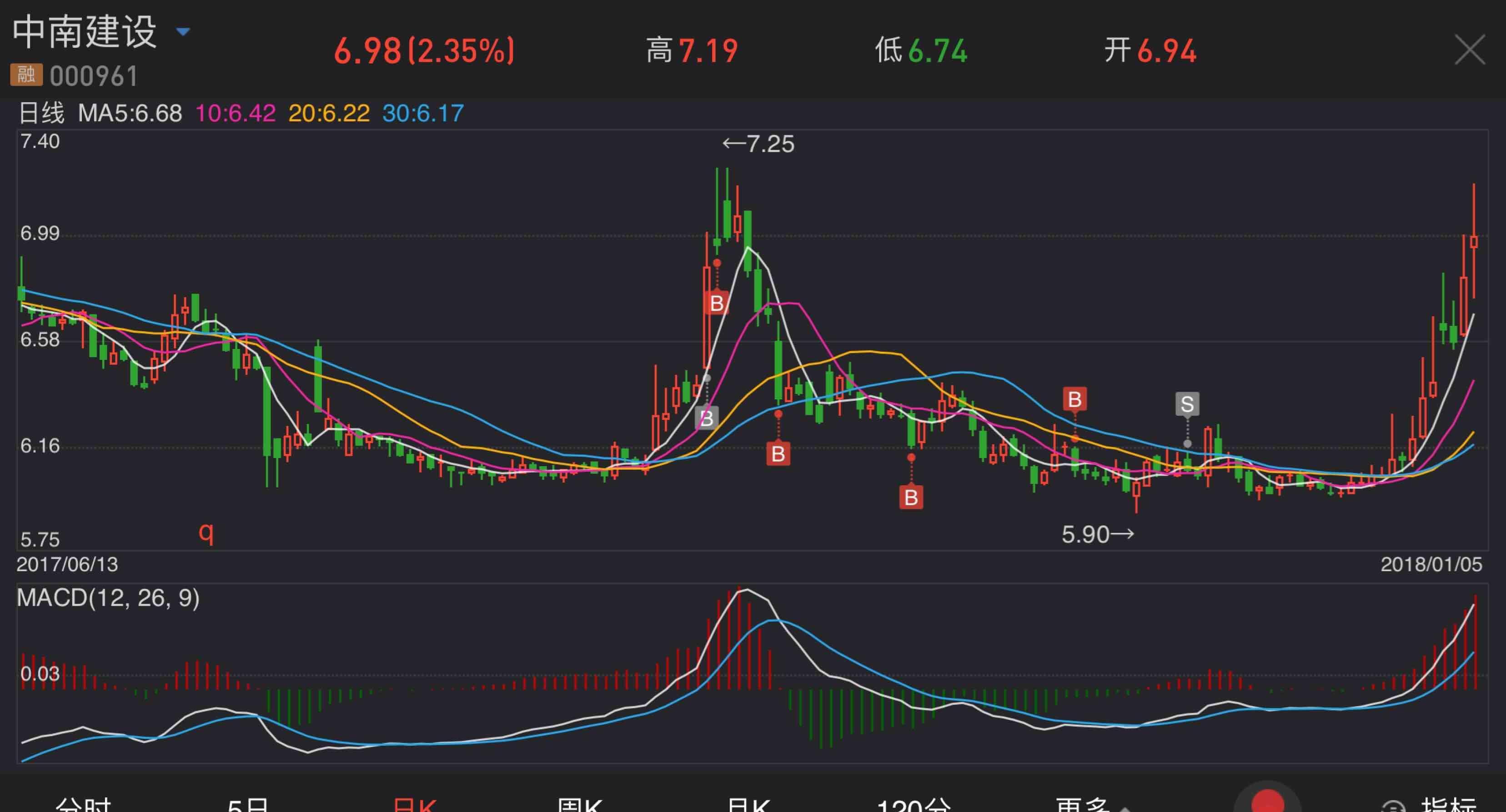 股票是什么-金投股票-金投网